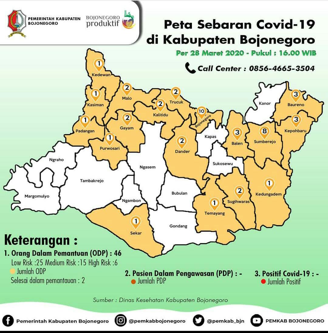 Update Hari Ini Odp Di Bojonegoro Bertambah 8 Orang