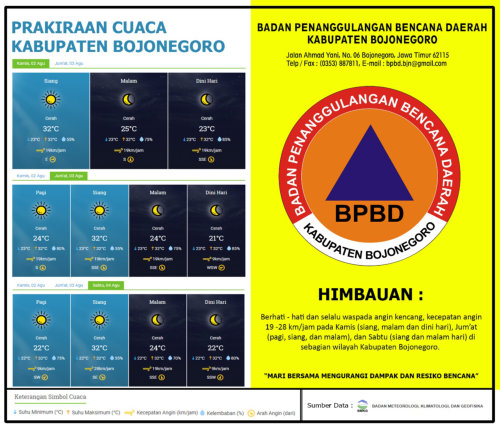 Waspada Angin Kencang, BPBD Bojonegoro Siagakan Tim Reaksi Cepat