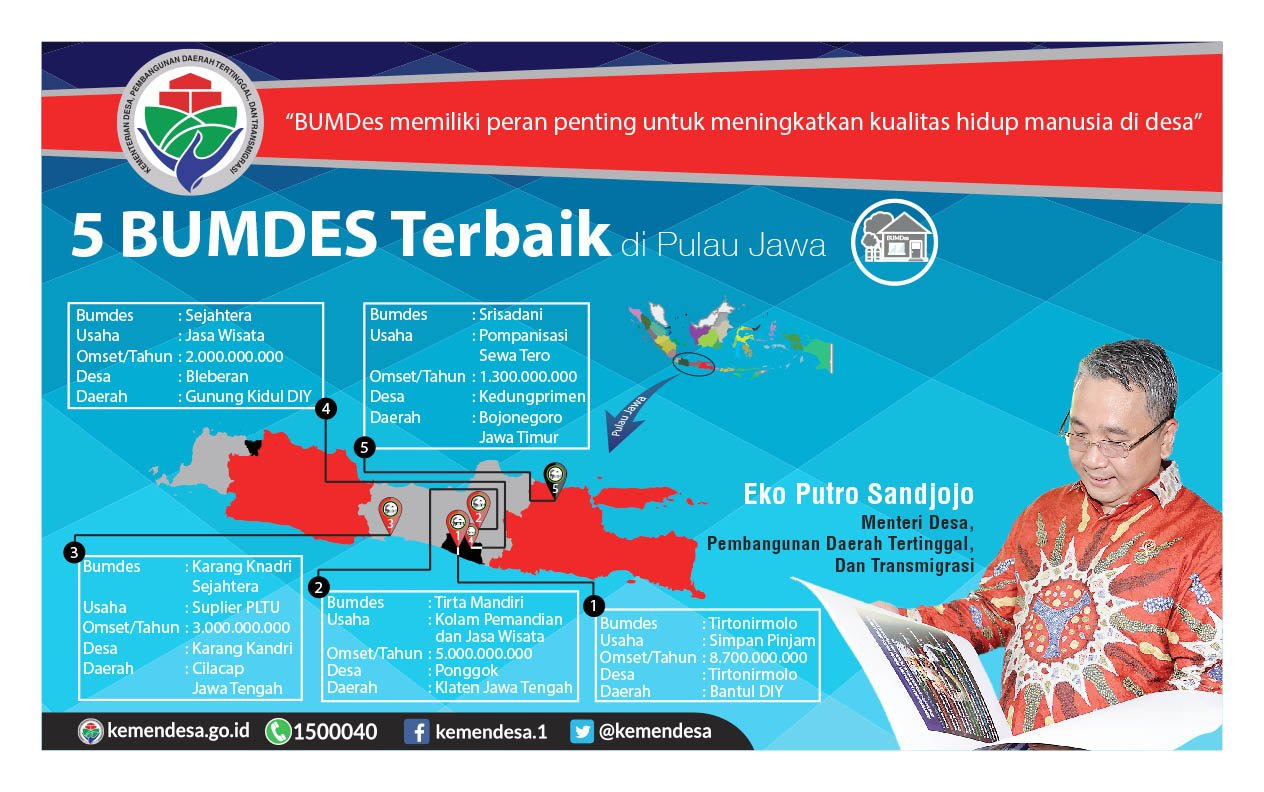 Wouw...! BUMDes Bojonegoro Masuk 5 Besar Se-Jawa