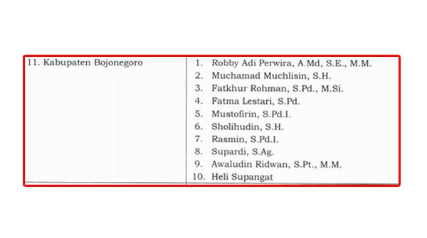 Hanya Dua Komisioner KPU Lama Lolos