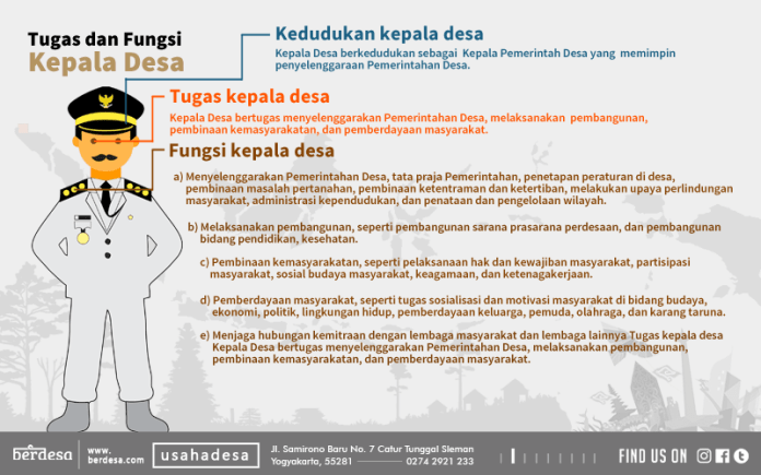 Masa Kampanye, DPMD Berharap Cakades Tidak Profokatif