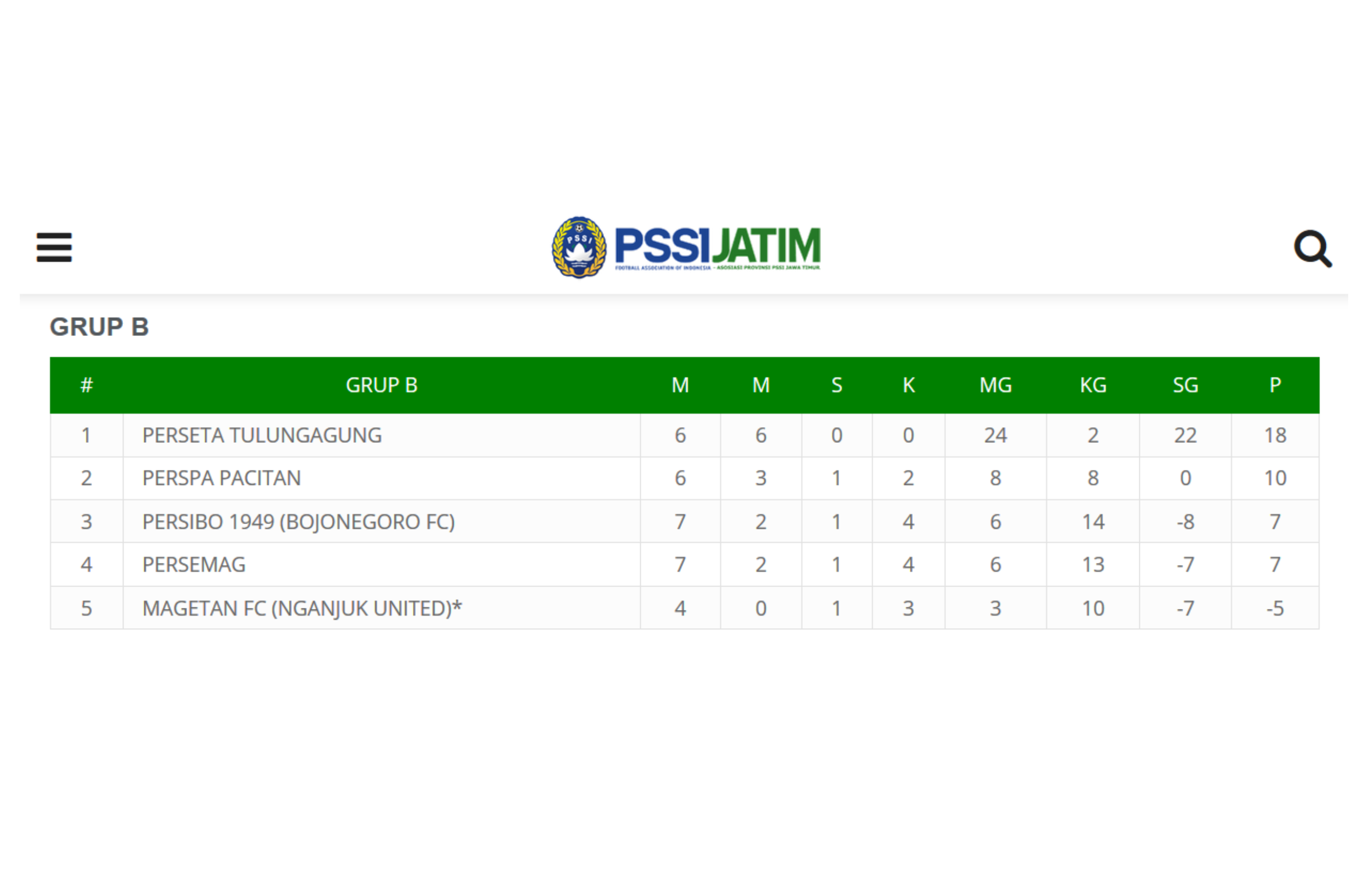 Gagal Lolos Fase Grup, Bojonegoro FC Dibubarkan