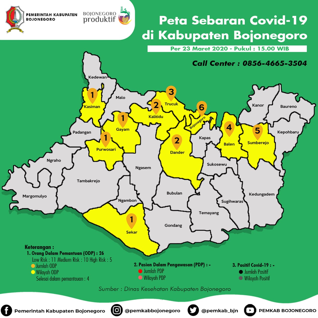 Update Hari ini, 26 ODP di Bojonegoro