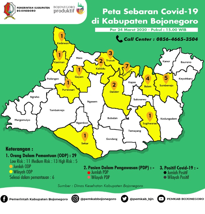 Tambah 3, ODP Corona Bojonegoro Capai 29 Orang