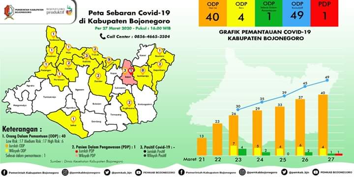 Antisipasi Warga Pulang Kampung, Cek Tingkat Desa