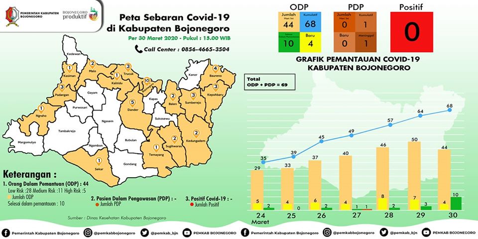 Gedung Pusdiklat Dander Bakal Jadi Rumah Sakit Sementara