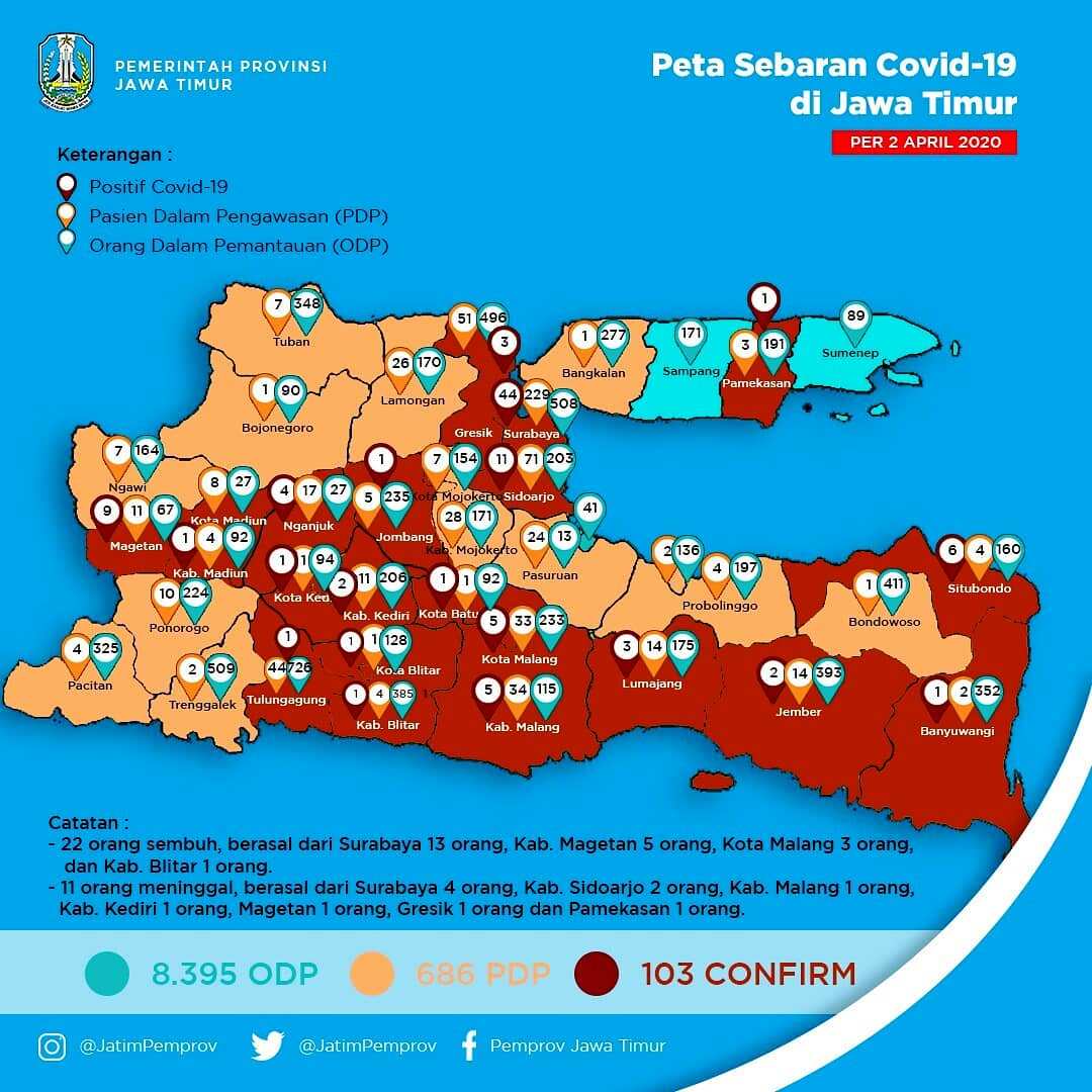 Update Grafik Perkembangan Covid-19 di Jawa Timur dan Bojonegoro Per 2 April