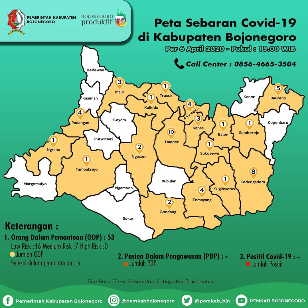 Jumlah ODP Bojonegoro Masih Ada 53 Orang