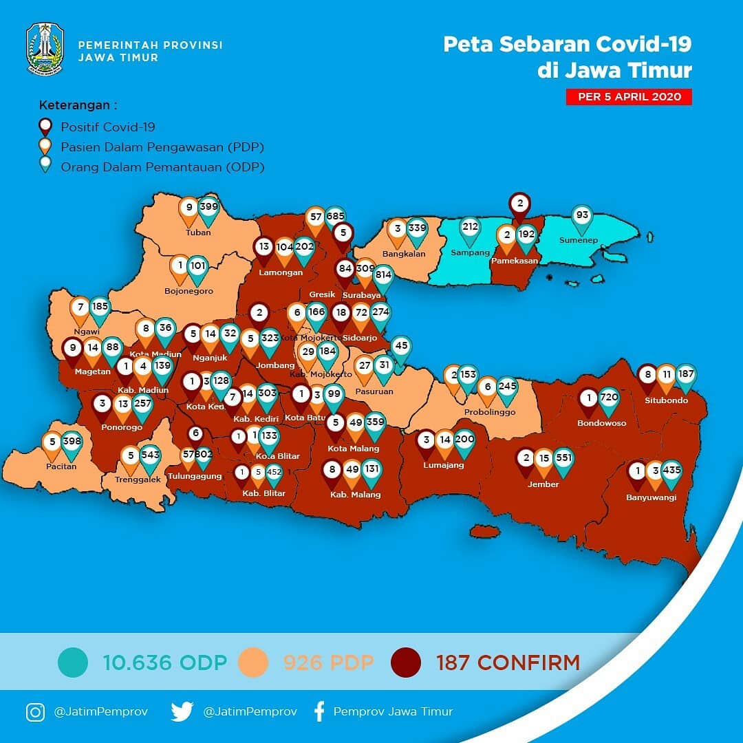 Update Perkembangan Covid-19 di Jawa Timur dan Bojonegoro Per 5 April