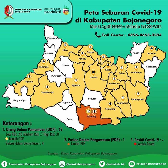 Hari ini Bojonegoro Ada 1 PDP dan 2 orang ODP Baru