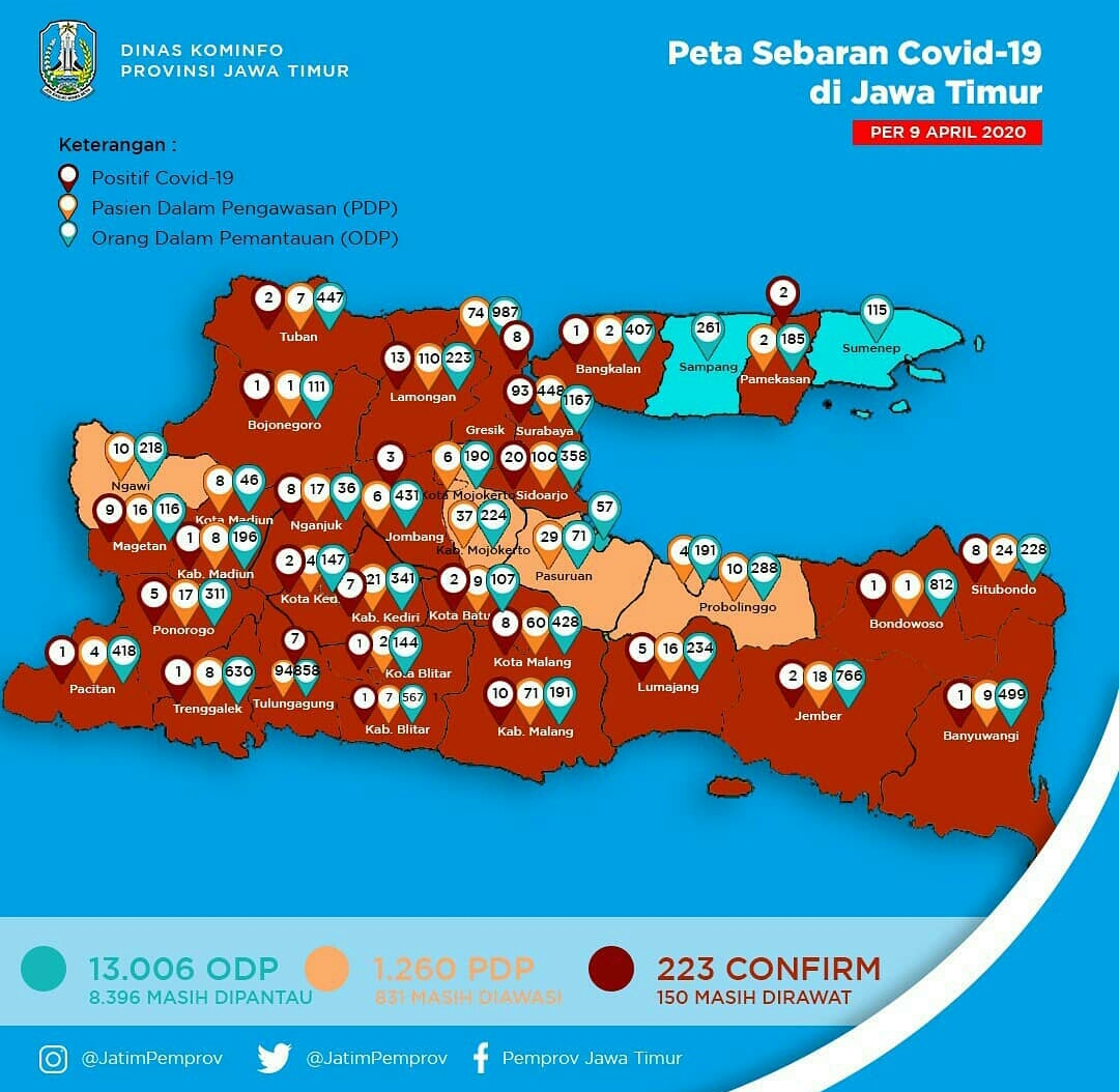 1 Positif Covid-19, Bojonegoro Zona Merah