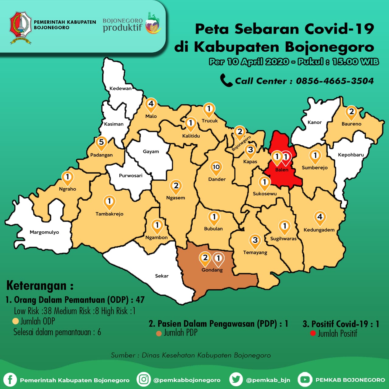 1 Positif Covid-19 Asal Balen