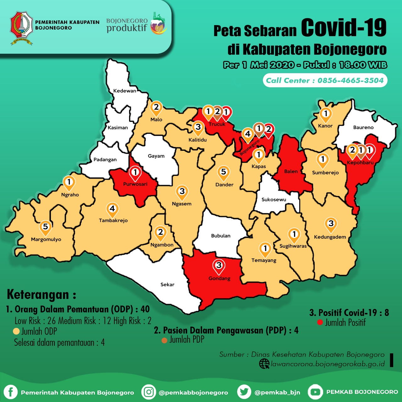 3 Orang Sekeluarga di Gondang Postif Covid-19