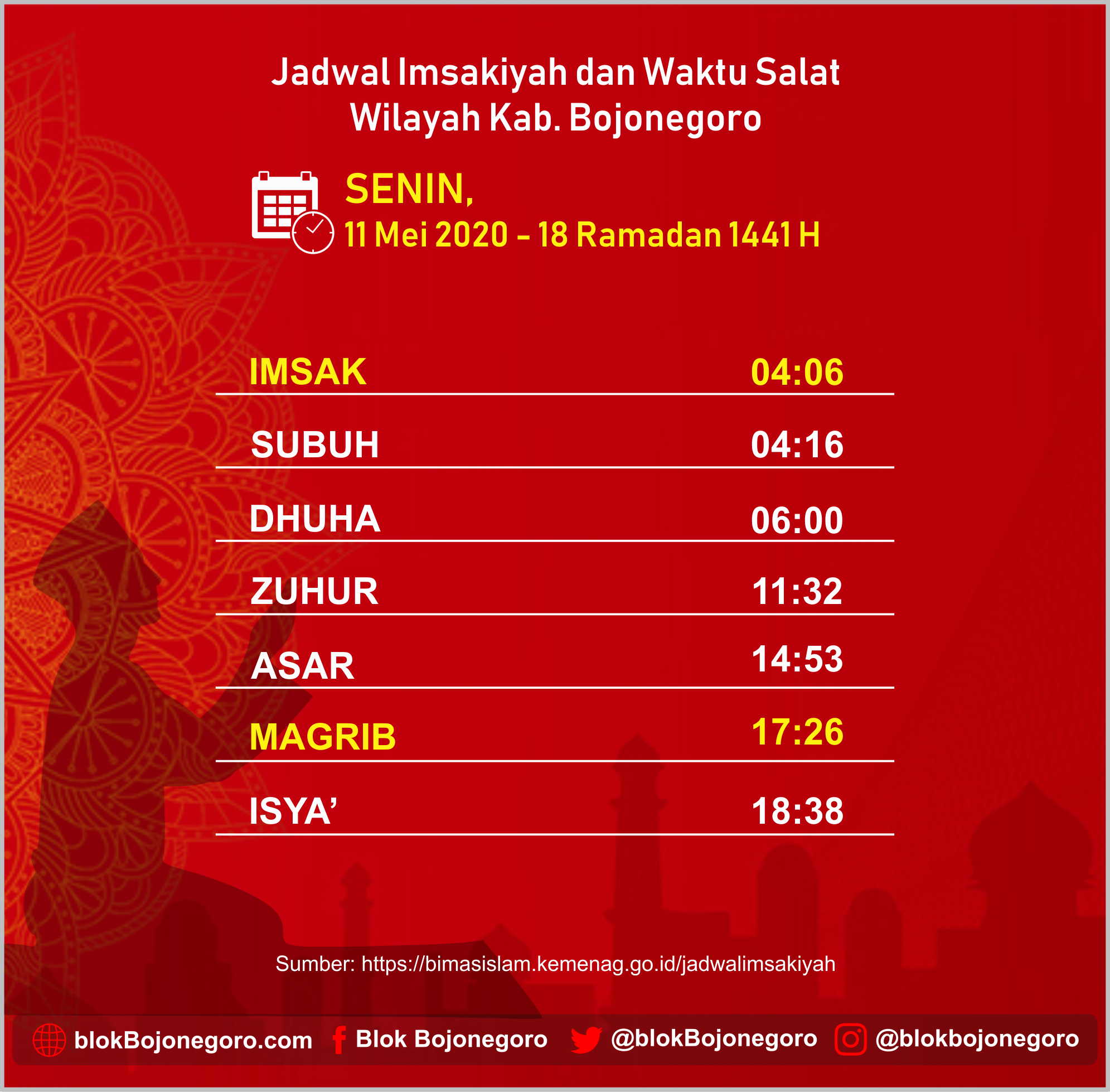 Jadwal Imsakiyah Bojonegoro, Senin 11 Mei 2020