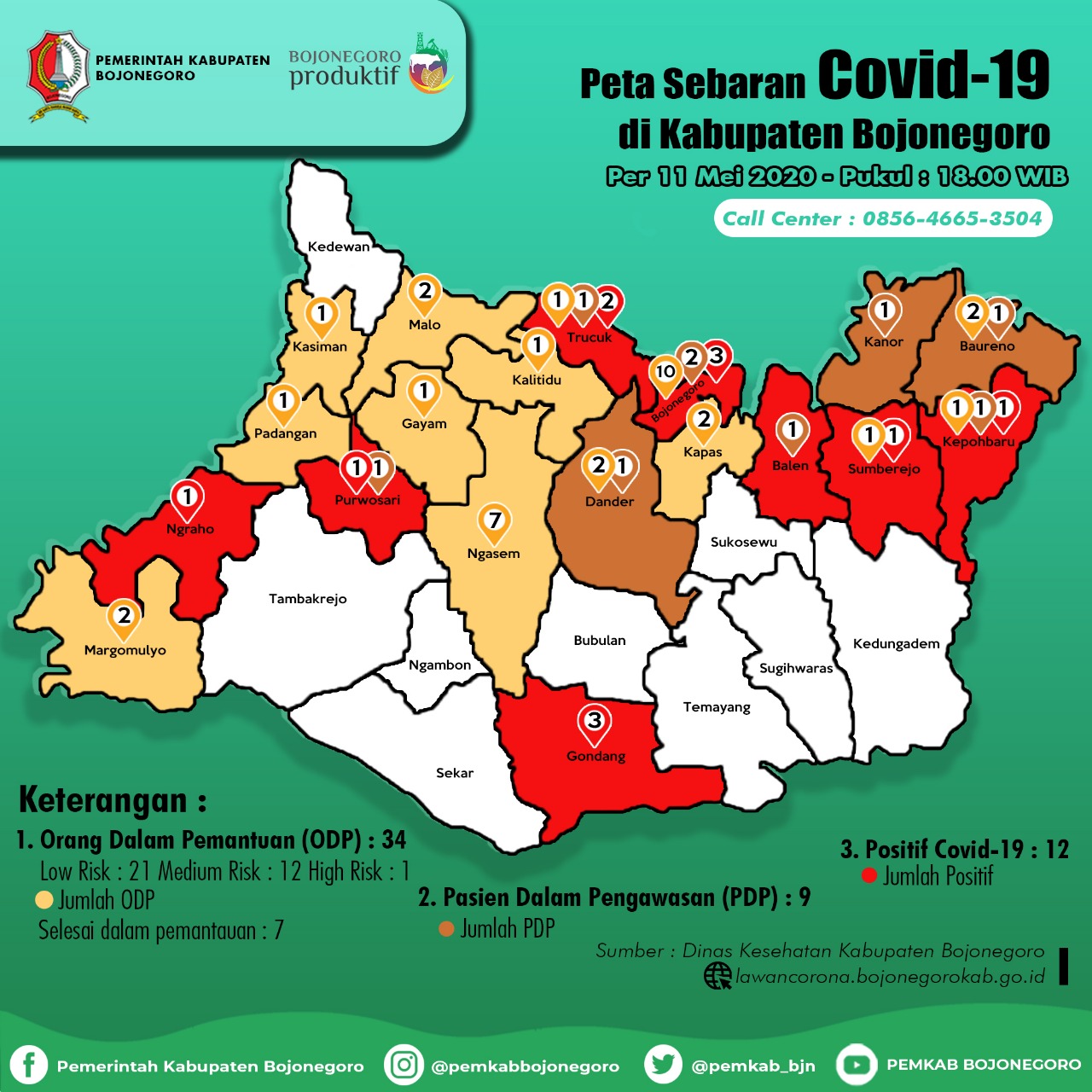 ODP Tambah 4 Orang, PDP Tambah 3