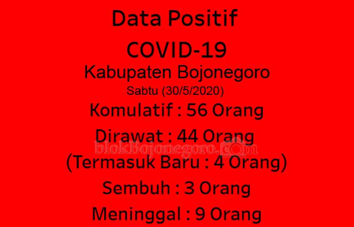 Total 3 Orang Sembuh Covid-19 di Bojonegoro