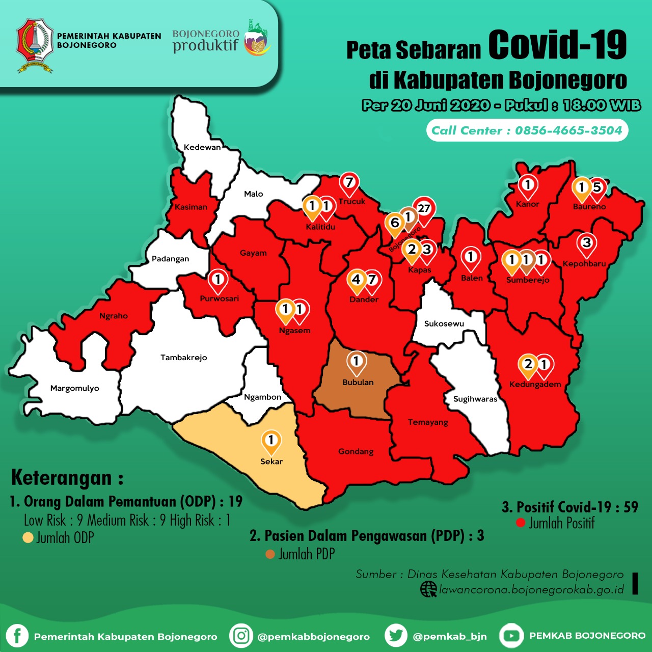 Kecamatan Kota Paling Banyak Positif Covid-19