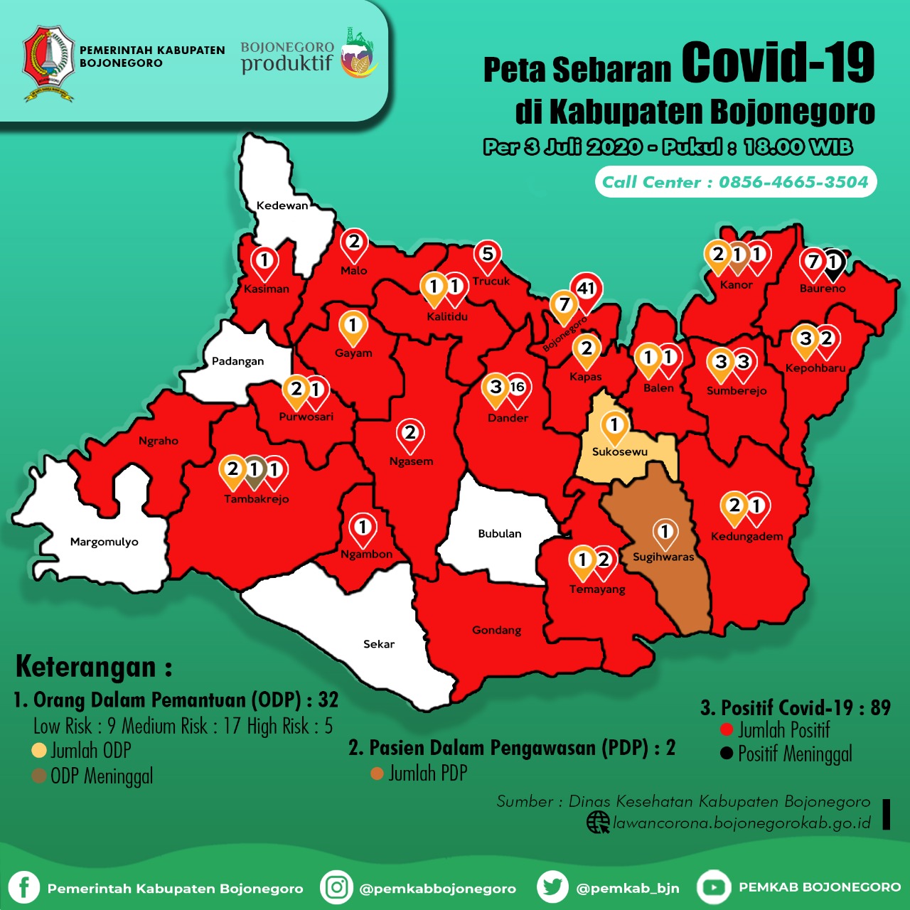 Warga Bojonegoro Terkonfirmasi Positif Bertambah 6 Orang