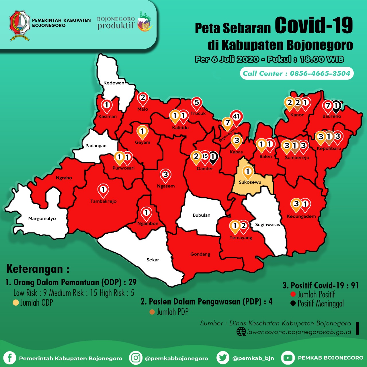 Total, 91 Orang Tekonfirmasi Positif di Bojonegoro