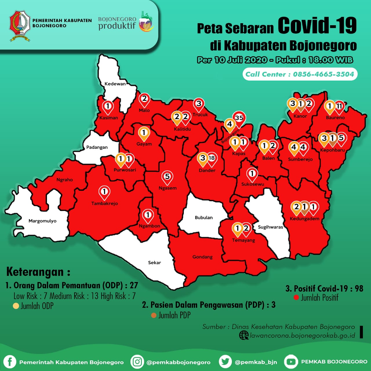 Pasien Positif Covid 19 Bertambah 9 Orang