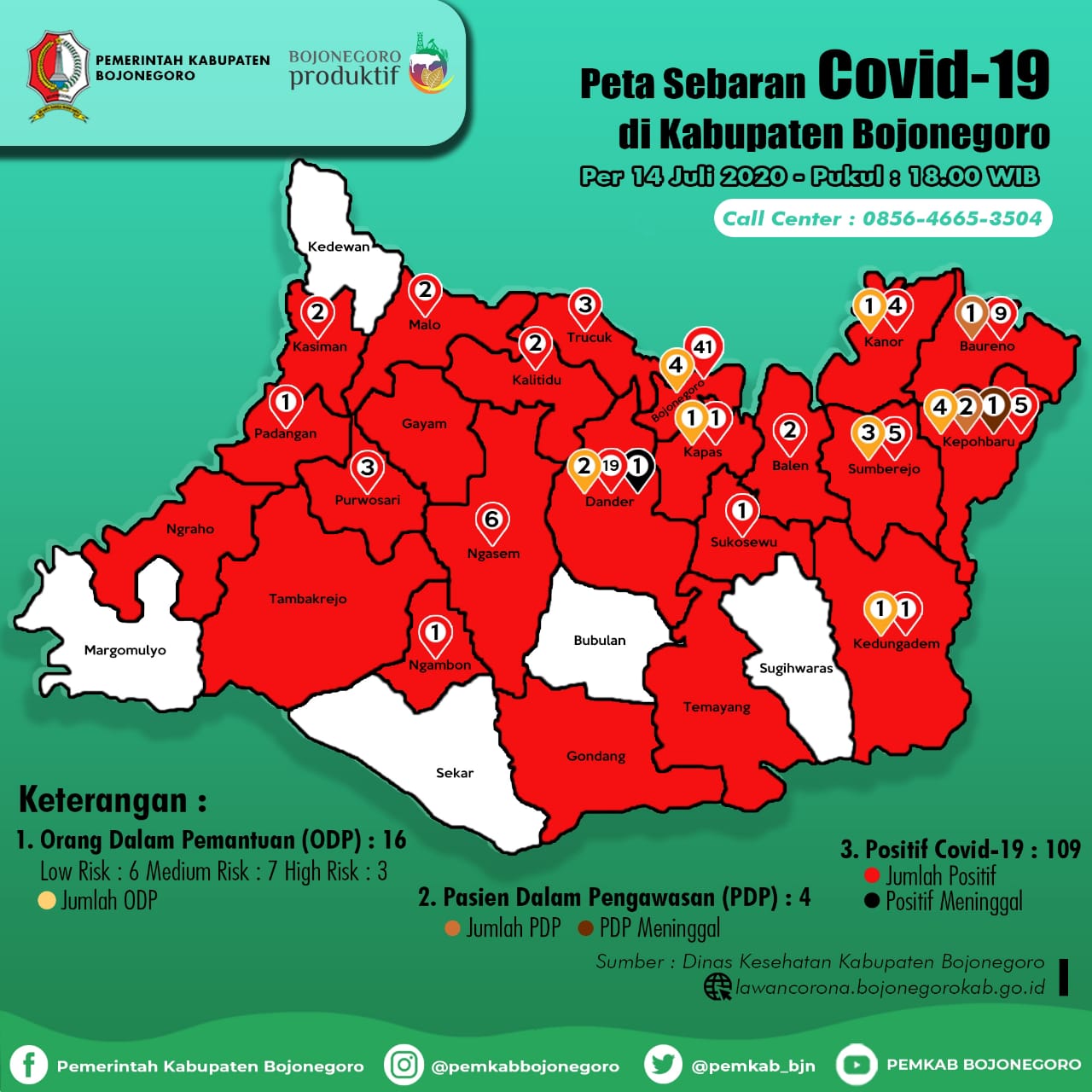 Hari Ini, 14 Orang Terkonfirmasi Positif Covid-19