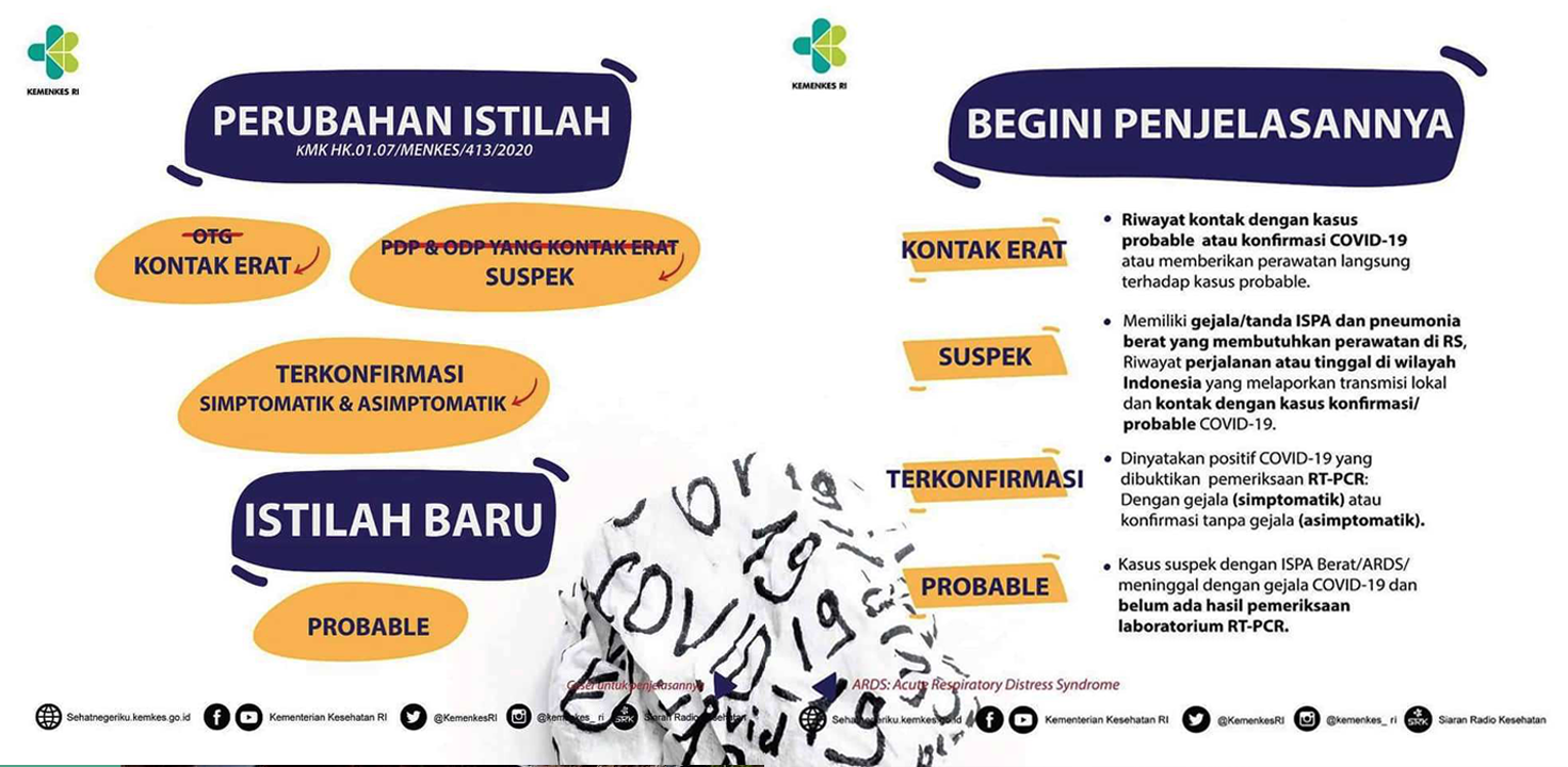 Ada Perubahan, ini Istilah Baru Pada Kasus Covid-19