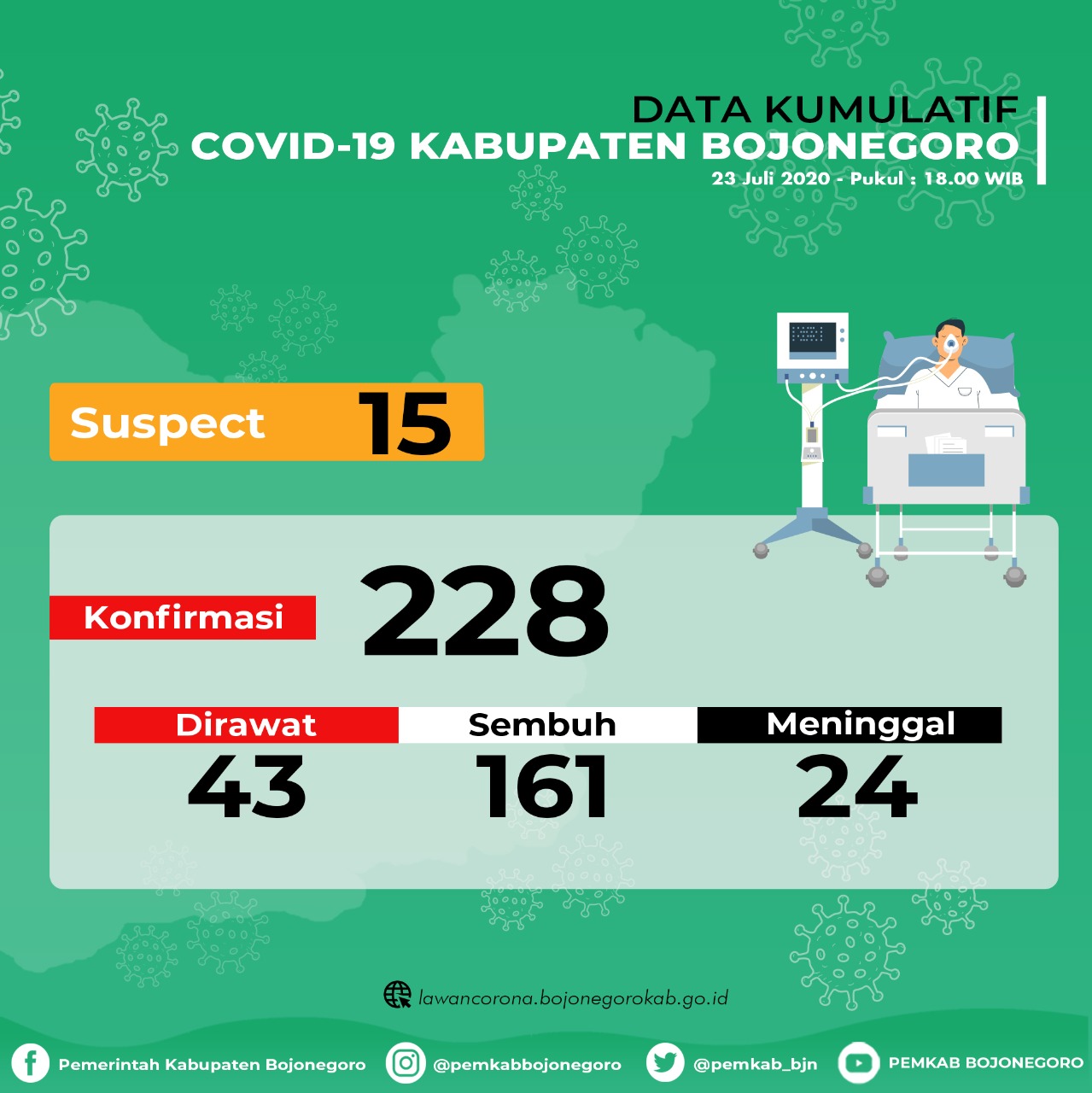 4 Orang Dinyatakan Sembuh Covid-19