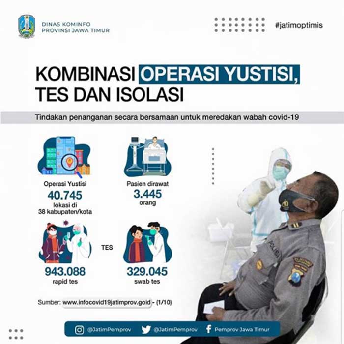 Kombinasi Operasi Yustisi, Tes dan Isolasi untuk Meredakan Wabah Covid-19