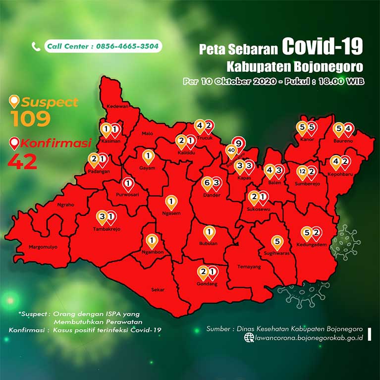 Kecamatan Kota Bojonegoro Kumulatif Terbanyak Kasus Covid-19