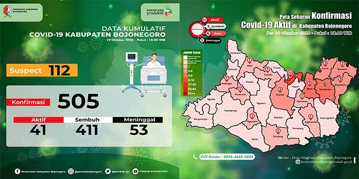 Pasien Sembuh di Bojonegoro 3 Orang, Tambahan 4 Positif Covid-19