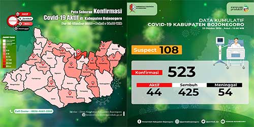 4 Sembuh, Tambahan 5 Positif Covid-19 di Bojonegoro