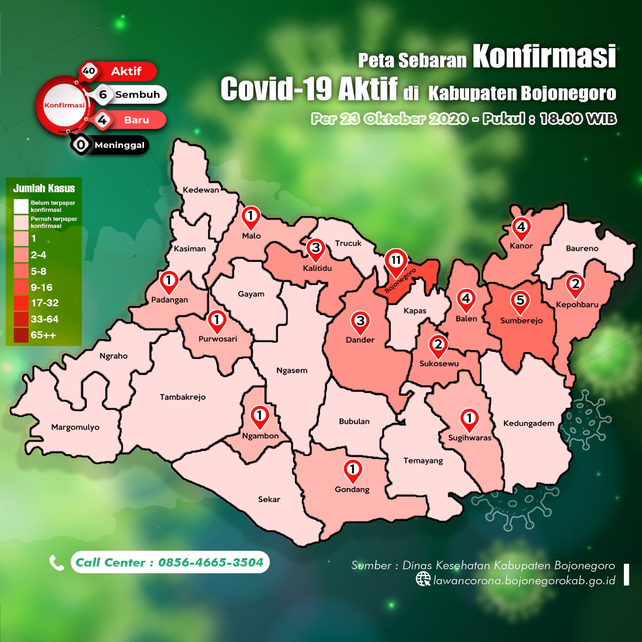 6 Orang Dinyatakan Sembuh Covid, Tambah Baru 4 Kasus