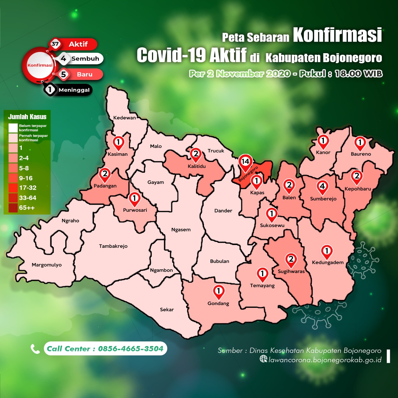 Update Covid-19, 4 Orang Sembuh, 5 Terkonfirmasi Positif  Baru