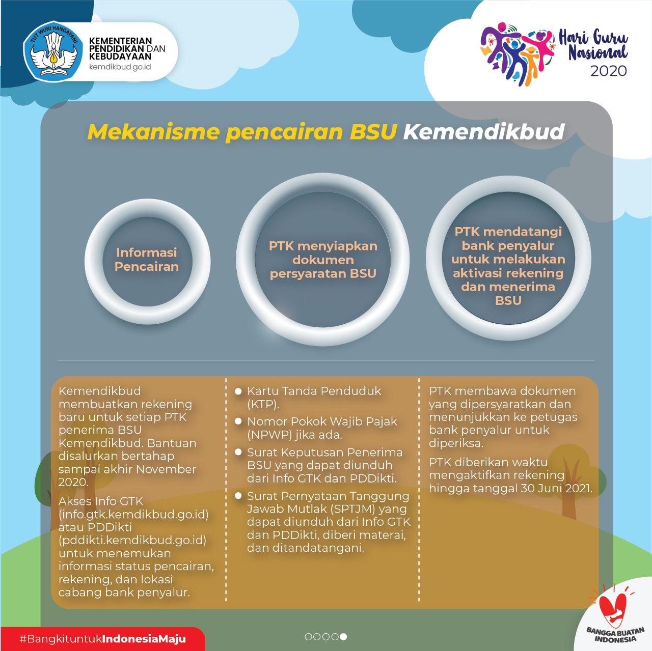 Begini Mekanisme BSU Bagi Tenaga Pendidik