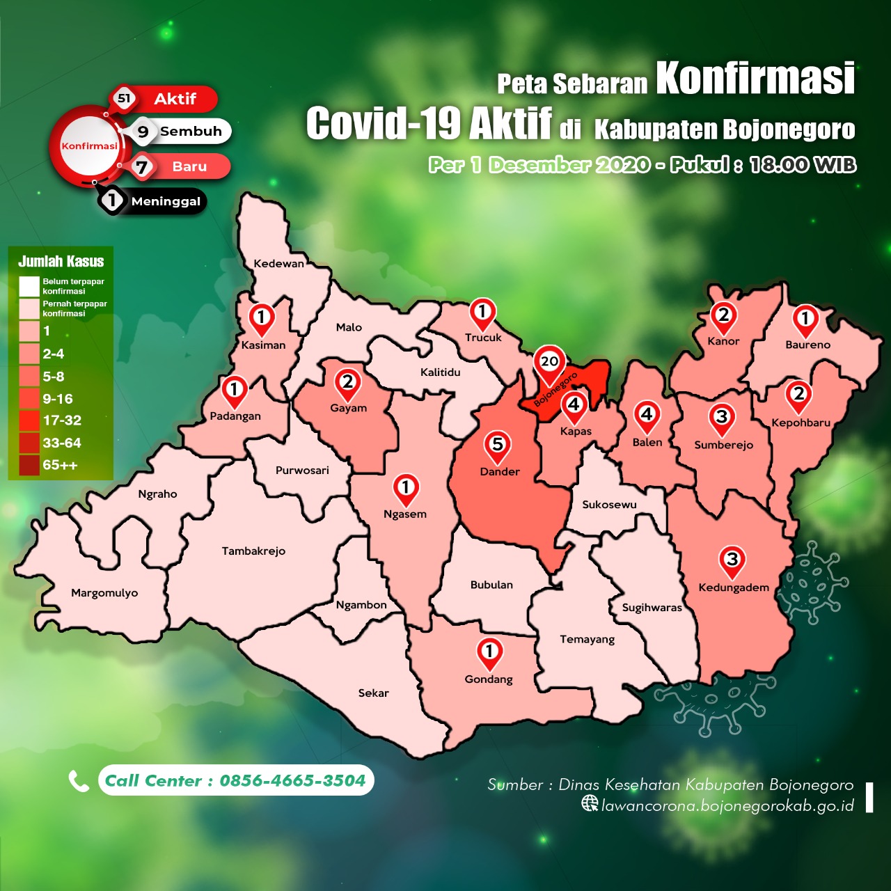 9 Pasien Sembuh Di Bojonegoro, Kasus Baru Tambah 7 Orang