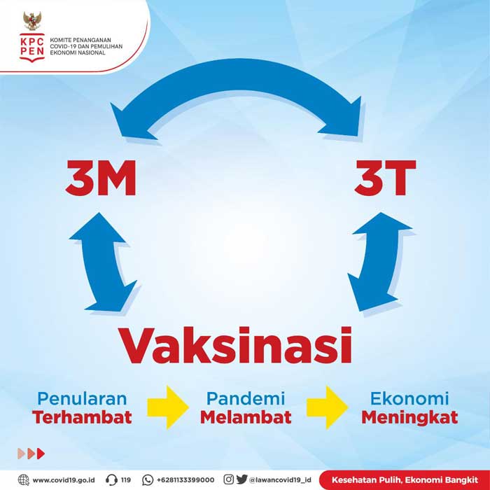 3M, 3T dan Vaksinasi