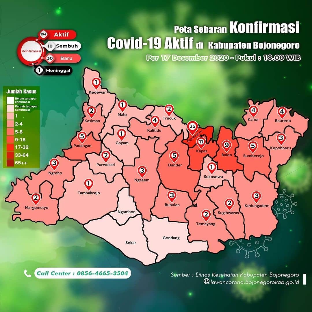 Pergerakan Masuk dan Keluar Kota Penyebab Lonjakan Covid-19 Bojonegoro