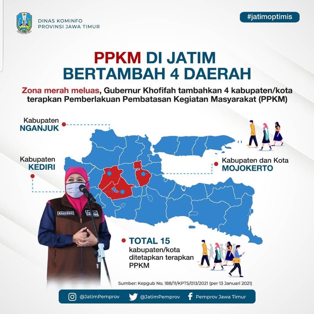 Tambah 4 Kota/Kabupaten Di Jatim Yang Terapkan PPKM