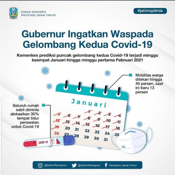 Gubernur Khofifah Ingkatkan Waspada Covid-19 Gelombang ke-2