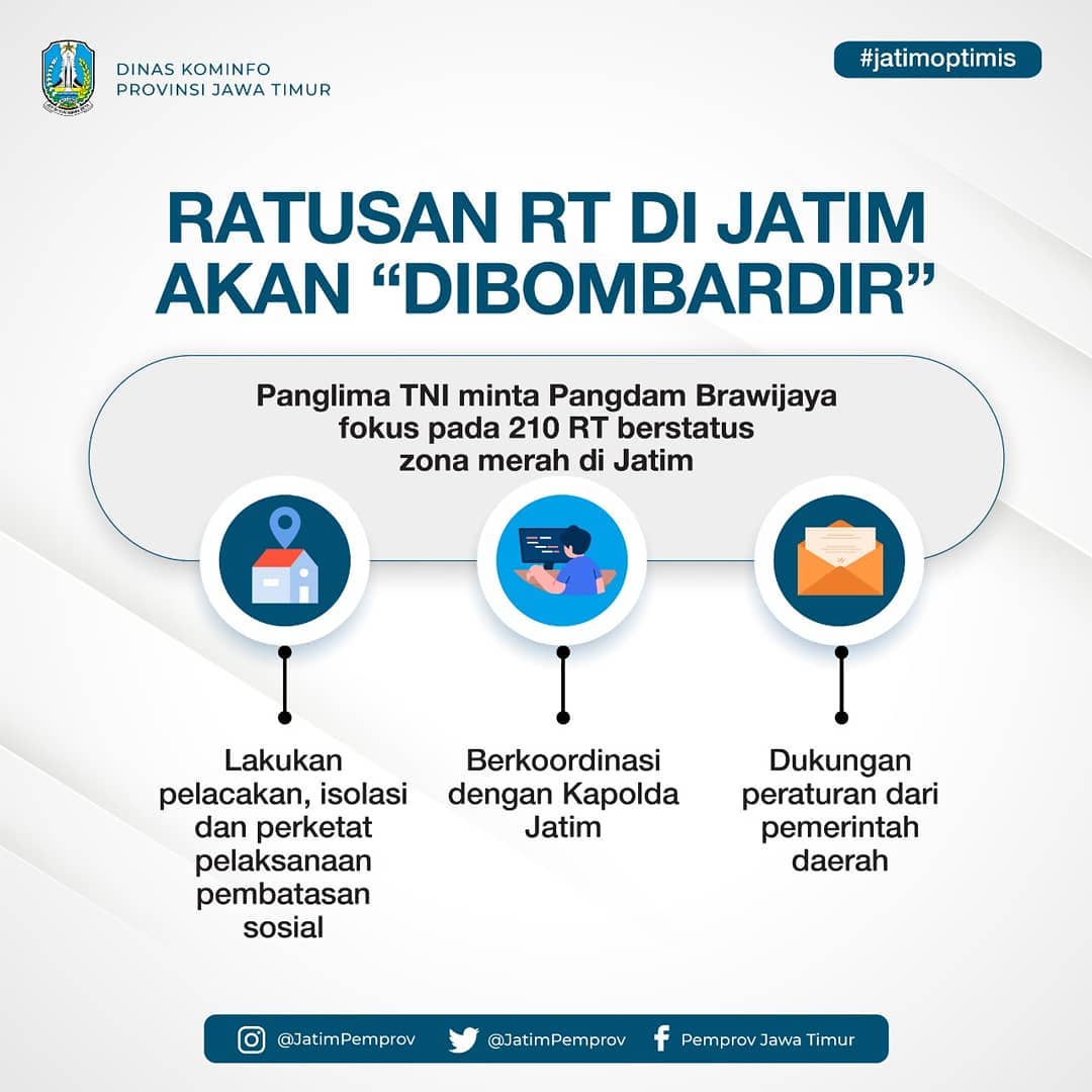 Ratusan RT di Jatim akan 'Dibombardir'