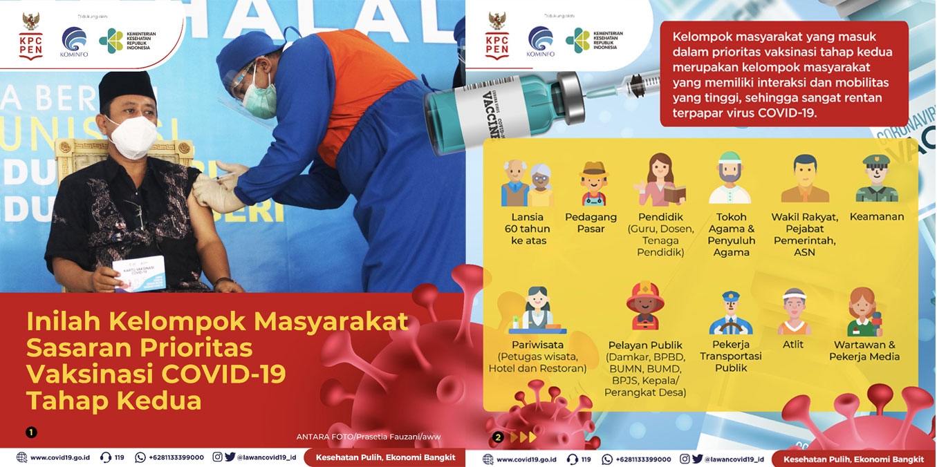 Inilah Kelompok Masyarakat Sasaran Prioritas Vaksinasi Covid-19 Tahap Ke-2