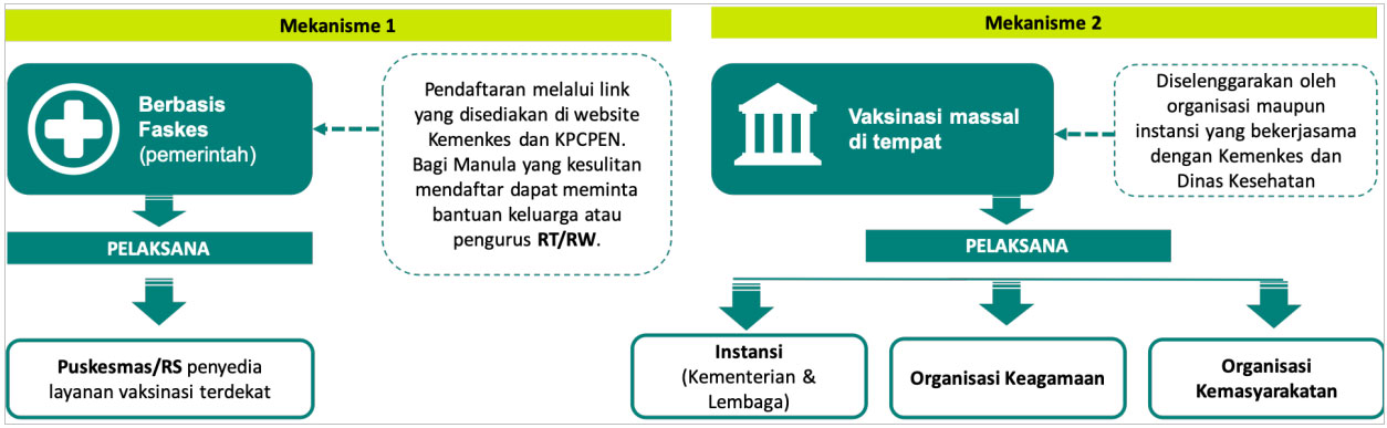 Begini Mekanisme Pendaftaran Vaksinasi Masyarakat Lanjut Usia