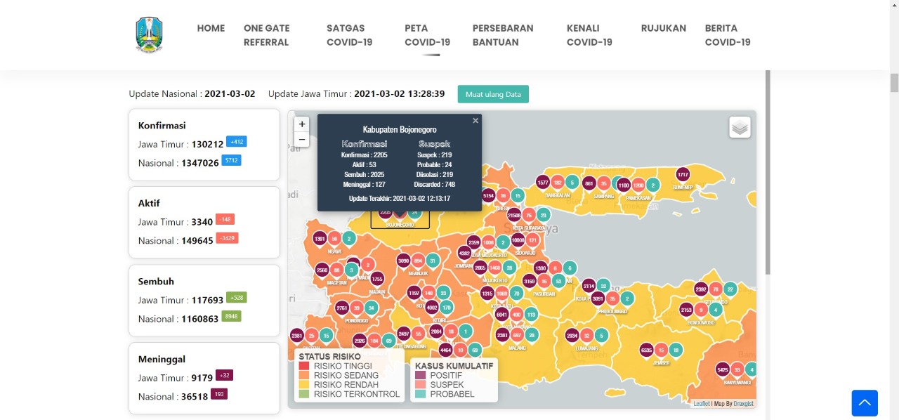 Kabupaten Bojonegoro Masuk Zona Kuning dengan Risiko Rendah