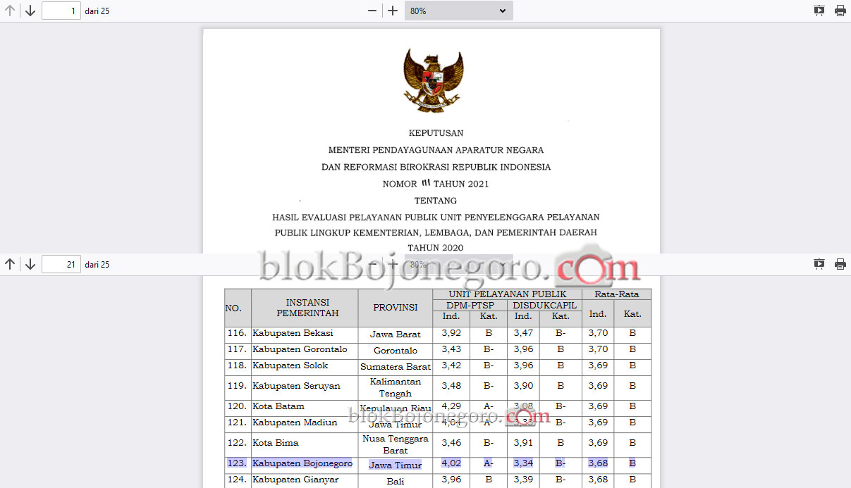 Hasil Evaluasi Menpan RB, Pelayanan Publik Kabupaten Bojonegoro Sangat Baik