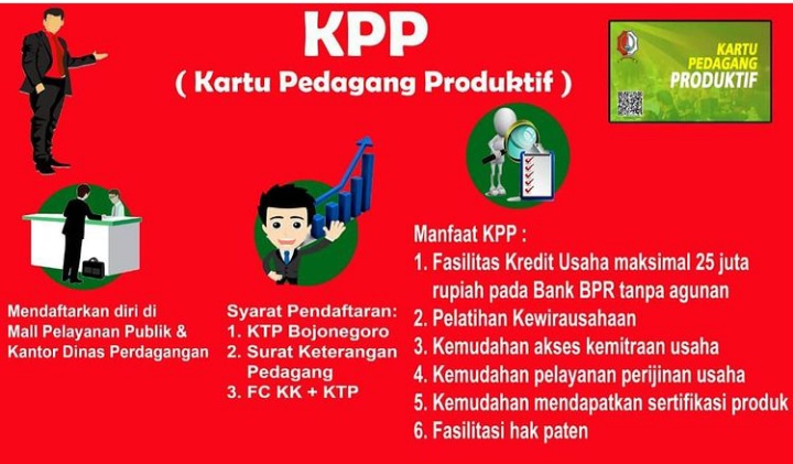 Dukung UMKM Pemkab Anggarkan 35 M untuk KPP