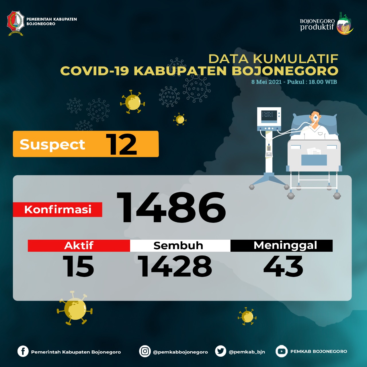 4 Pasien Sembuh, Tambahan Kasus Baru 4 Positif Covid-19