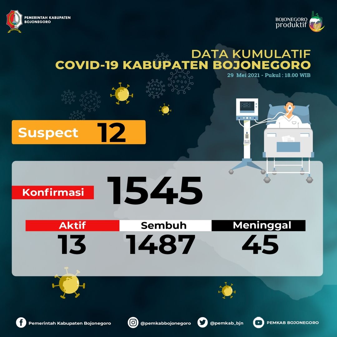 Di Bojonegoro Pasien Positif Covid-19 Tinggal 13 Orang, Tersebar di 8 Kecamatan
