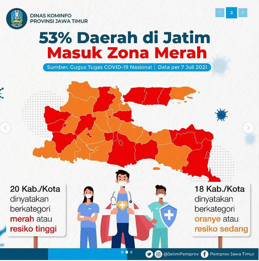 Zona Merah di Jatim Terus Meningkat
