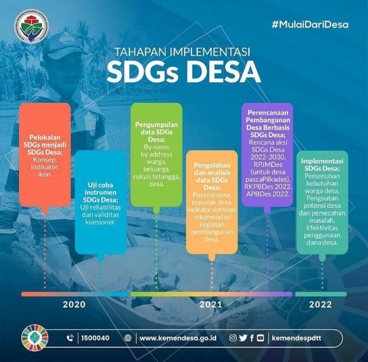 Pendataan SDGs Desa Sudah 100 Persen, Versi Online Masih Berjalan