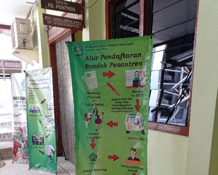 Beginilah Alur Pendaftaran Pondok Pesantren Di Kemenag